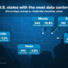Here's what's happening to electricity bills in states with the most data centers
