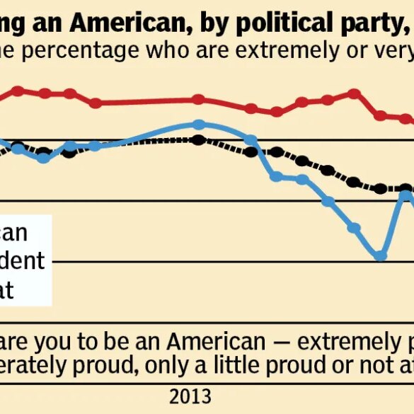 American pride poll