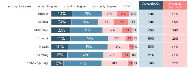 POLITICS: Generation Gap or Reality Gap? — The Nature of