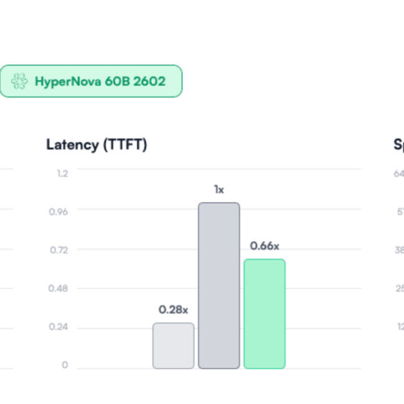 Multiverse Computing HyperNova 60B 2602 performance
